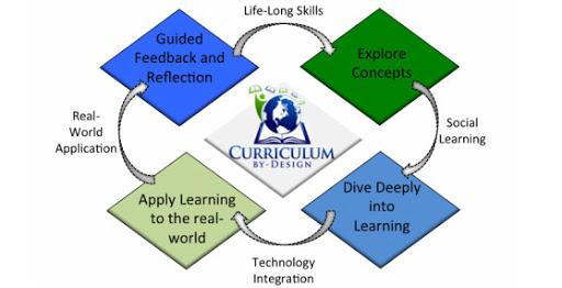  Trainers Methodology II: Developing Training Curriculum