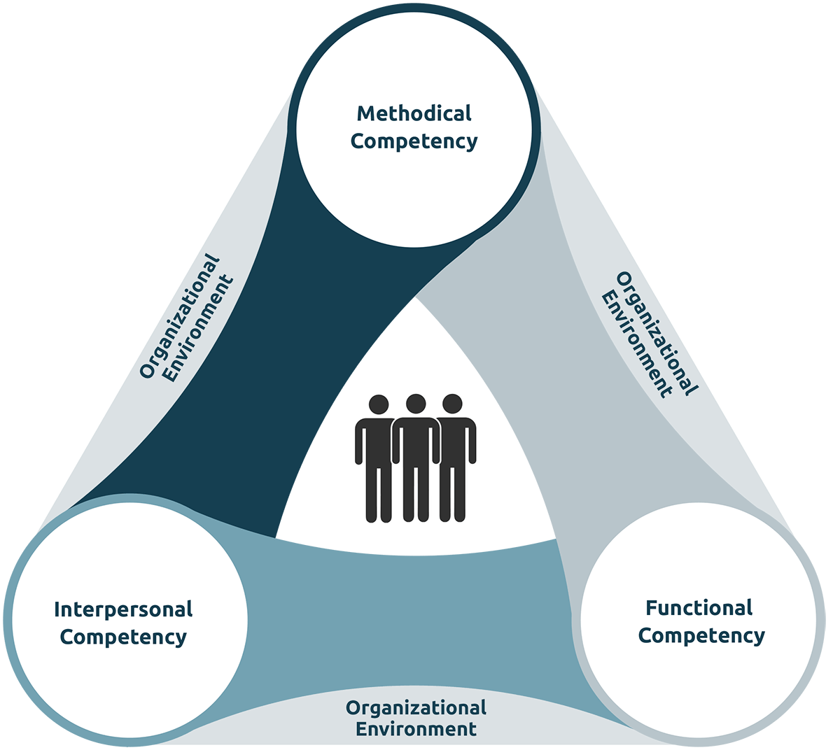 Trainers Methodology II- Facilitate Development of Competency Standards